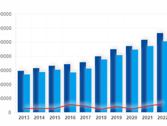 Zpráva o vývoji rozpočtového hospodaření obcí, dobrovolných svazků obcí a krajů k 30. 9. 2022