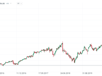 Oculus - černý kůň Meta Platforms pro rok 2023?