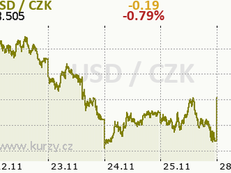 JPMorgan očekává v roce 2023 zvýšení poptávky po globálních dluhopisech o 1 bilion dolarů