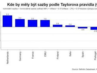 Další člen z Rady guvernérů ECB Gabriel Makhlouf preferuje zvyšování sazeb spíše po menších krocích