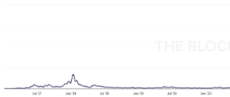 Ethereum předpokládaný vývoj - Jaké jsou šance, aby ETH rostlo do roku 2023?