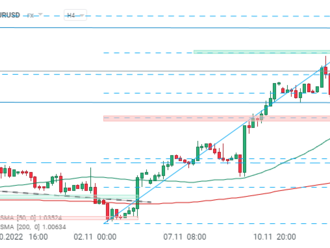 EURUSD po komentářích prezidentky ECB Lagardeové a členky FED Mesterové mírně oslabuje