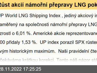 Růst akcií námořní přepravy LNG pokračuje  