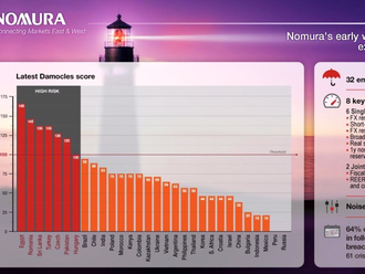 Česku podle Nomury hrozí měnová krize podobně jako Turecku, jež má inflaci skoro 90 %. Jak se to přihodilo?