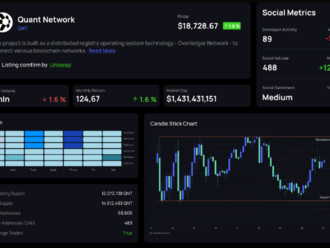 Dash 2 Trade získal v rámci ICO již více než 7 milionů USD a nyní se připravuje na předčasné spuštění s již 2 dohodnutými zalistováními na CEX