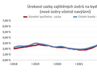 Stavebky.cz: Sazby nerostou, úvěrů neubývá – bude už jenom lépe?