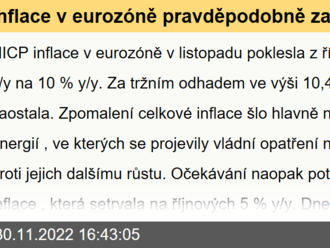 Inflace v eurozóně pravděpodobně za vrcholem  