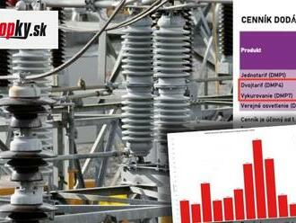 Dáta bez pátosu varujú: Cena elektriny ako problém Slovenska, čísla hovoria jasne! Vládne u nás monopol