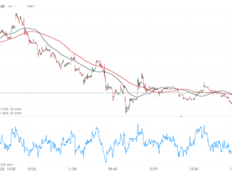 Uniper podal žalobu na Gazprom Akcie vzrostly o 8 %