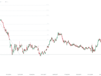 USD před NFP prohlubuje pokles