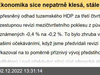 Ekonomika sice nepatrně klesá, stále však vykazuje vyšší míru odolnosti  