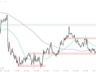 USDCAD po kanadských údajích o pracovních místech vyskočil nad 1,35