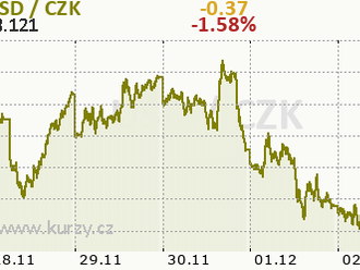 Co sledovat příští týden? US500, OIL.WTI, AUDUSD