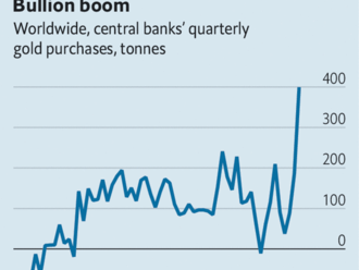 Nákupy zlata do centrálních bank výrazně vzrostly