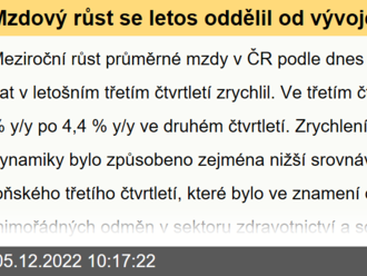 Mzdový růst se letos oddělil od vývoje produktivity práce, kupní síla mezd tak prudce padá  