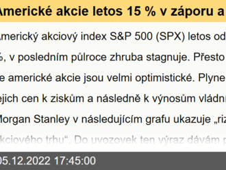 Americké akcie letos 15 % v záporu a přitom velmi optimistické