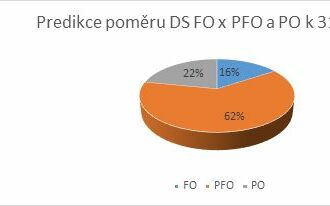 MV: S blížícím se koncem roku prudce roste zájem o datové schránky