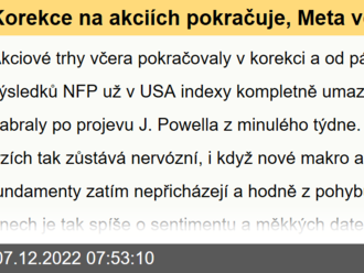 Korekce na akciích pokračuje, Meta včera -6.7 % - Ranní komentář