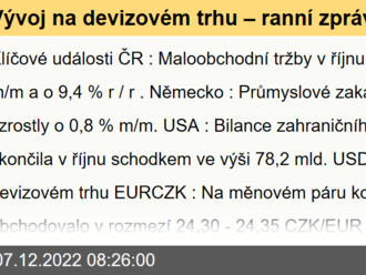 Vývoj na devizovém trhu – ranní zprávy 07.12.2022