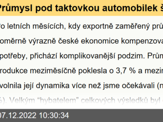 Průmysl pod taktovkou automobilek šlape na brzdu