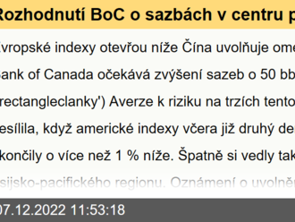 Rozhodnutí BoC o sazbách v centru pozornosti - Ekonomický kalendář