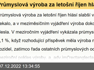 Průmyslová výroba za letošní říjen hlásí slabší výsledky, než se čekalo