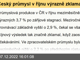 Český průmysl v říjnu výrazně zklamal  