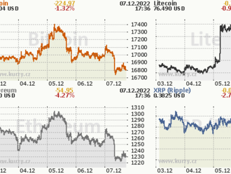 Bitcoin, ne krypto