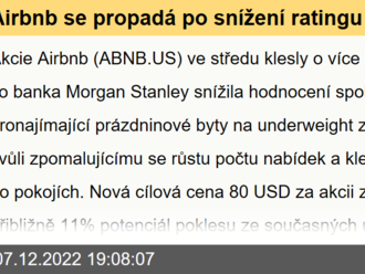 Airbnb se propadá po snížení ratingu Morgan Stanley