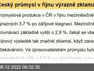 Český průmysl v říjnu výrazně zklamal    