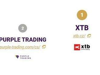 Broker Roku 2022: XTB znovu na prvním místě!