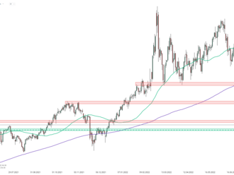 WTI roste o 2,5 % kvůli odstávce ropovodu Keystone