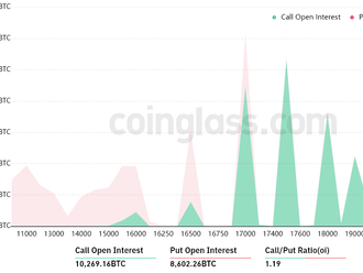 Bitcoin o krok blíže k vyšší volatilitě?