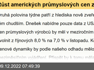 Růst amerických průmyslových cen zvolňuje  