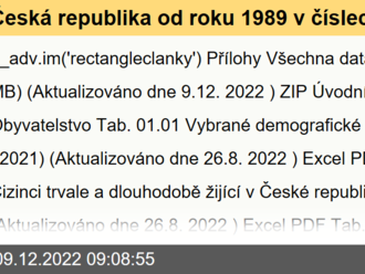 Česká republika od roku 1989 v číslech - aktualizováno 9. 12. 2022