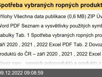 Spotřeba vybraných ropných produktů a zemní plyn - září 2022