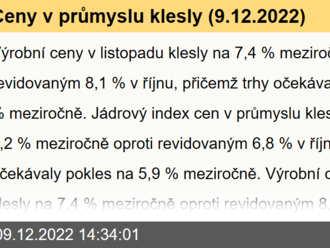 Ceny v průmyslu klesly  