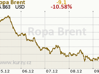 Namísto růstu další pokles cen ropy? - Víkendář