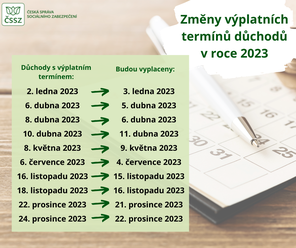 Změny výplatních termínů důchodů v roce 2023