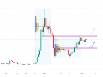 Je příliš pozdě na to koupit Dogecoin?