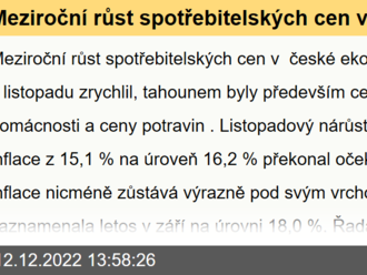 Meziroční růst spotřebitelských cen v české ekonomice v listopadu zrychlil