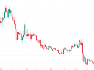 Nejoblíbenější kryptoměny dnes 12. prosince – IMPT, UNI, D2T, SNX, TAMA, LDO, XRP, ALGO