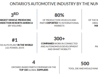 Kanada: Ontario sází na elektromobilitu jako pohon provinční ekonomiky