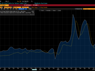 EURUSD před americkým CPI mírně posiluje