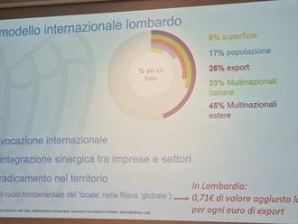 Itálie: Lombardské firmy zaznamenaly 2022 rekordní růst