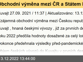 Obchodní výměna mezi ČR a Státem Kuvajt za prvních deset měsíců roku 2022 předčila hodnoty dosažené za celý loňský rok