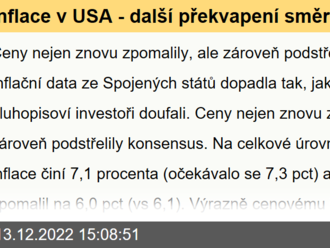 Inflace v USA - další překvapení směrem dolů