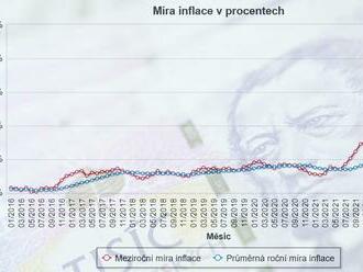 Životní minimum 2023: valorizace částek životního a existenčního minima o 5,2 % rozšíří počet příjemců porodného či přídavků na děti, zvýší příspěvek při pěstounské péči a dávky v hmotné nouzi.