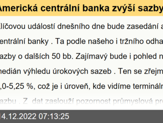 Americká centrální banka zvýší sazby o dalších padesát bodů  