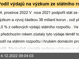 Podíl výdajů na výzkum ze státního rozpočtu klesá